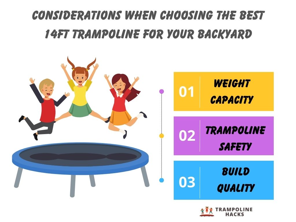 Considerations When Choosing the Best 14ft Trampoline for Your Backyard